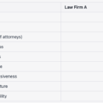 Screenshot 2022 12 05 at 12.44.25 PM How To Choose a Law Firm For Your Injury Lawsuit, Class Action or Mass Tort Case