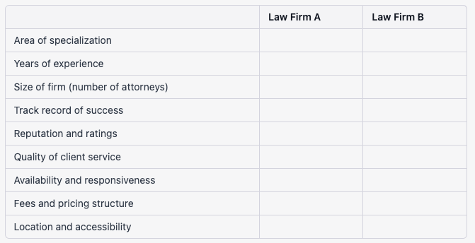 How To Choose a Law Firm For Your Injury Lawsuit, Class Action or Mass Tort Case